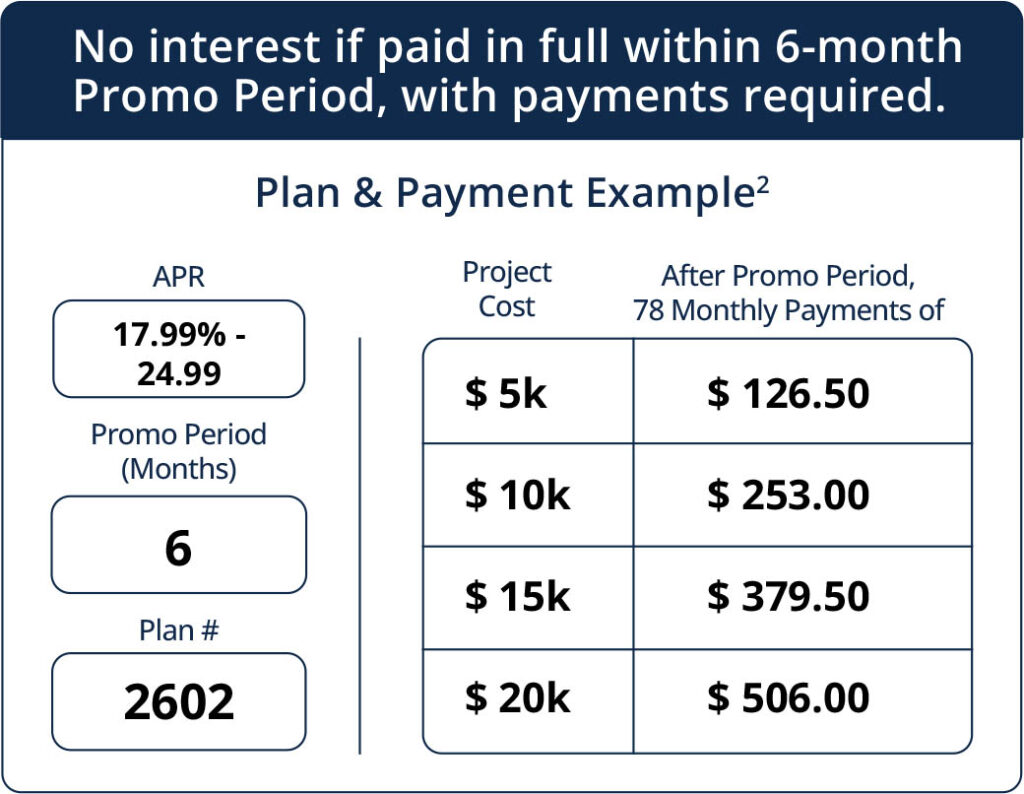 Financing Horizon Appliance & HVAC